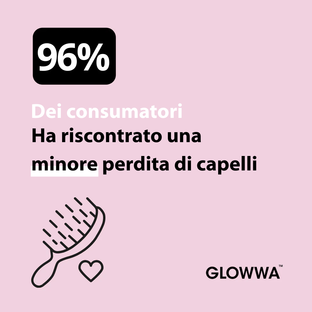 Glowwa - HAIR FOOD - Integratore Professionale per Capelli Sani e Forti