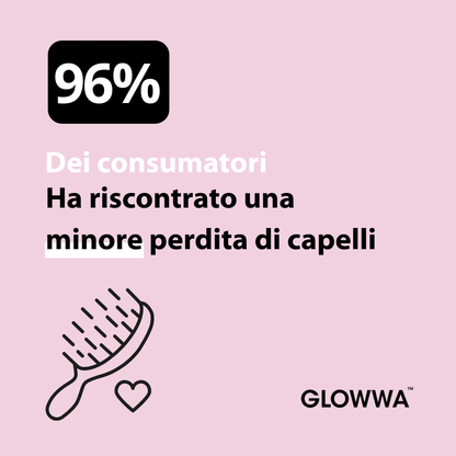 Glowwa - HAIR FOOD - Integratore Professionale per Capelli Sani e Forti