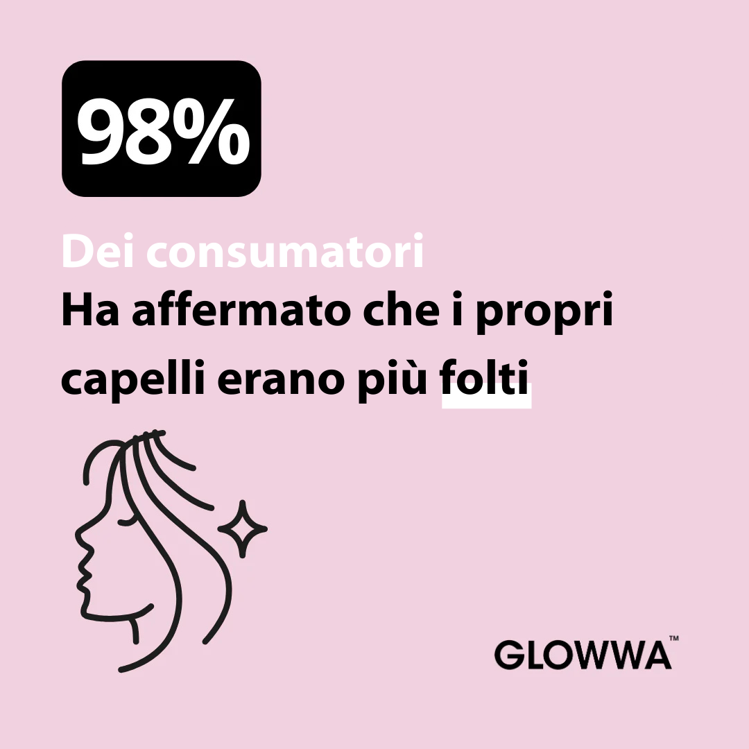 Glowwa - HAIR FOOD - Integratore Professionale per Capelli Sani e Forti